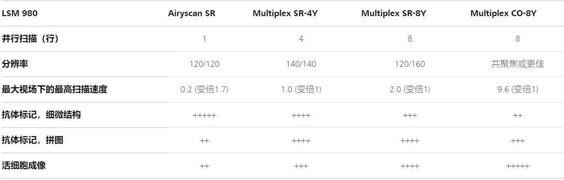 十堰蔡司共聚焦显微镜